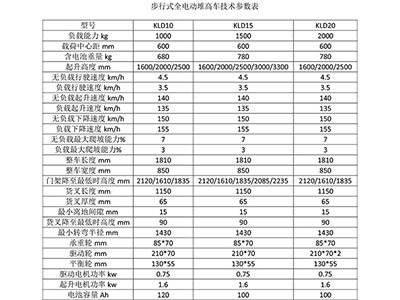 長沙市偌力機(jī)械設(shè)備有限公司,長沙升降平臺(tái),湖南升降平臺(tái),長沙電動(dòng)叉車 長沙市偌力機(jī)械設(shè)備有限公司,長沙升降平臺(tái),湖南升降平臺(tái),長沙電動(dòng)叉車