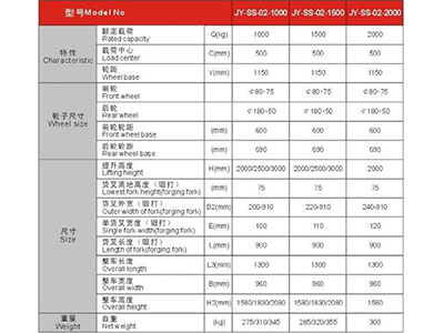 長沙市偌力機(jī)械設(shè)備有限公司,長沙升降平臺(tái),湖南升降平臺(tái),長沙電動(dòng)叉車 長沙市偌力機(jī)械設(shè)備有限公司,長沙升降平臺(tái),湖南升降平臺(tái),長沙電動(dòng)叉車