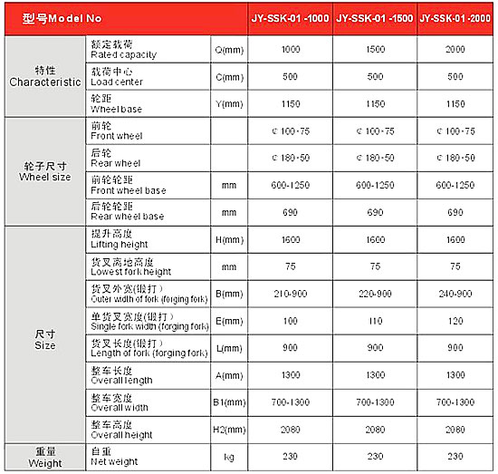 長沙市偌力機械設備有限公司,長沙升降平臺,湖南升降平臺,長沙電動叉車 長沙市偌力機械設備有限公司,長沙升降平臺,湖南升降平臺,長沙電動叉車